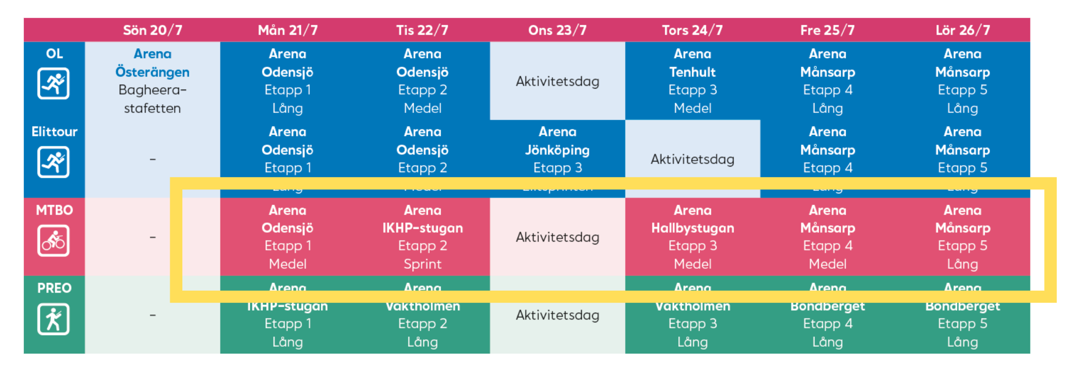 Program O-Ringen 2025